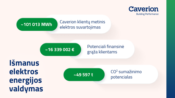 Partnerystė su „virtualios elektrinės“ platformos telkėju „Fusebox“